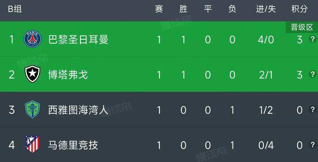 马德里竞技连胜三场，反超积分榜