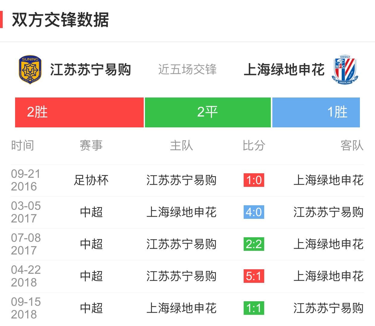 关于上海绿地申花在实力对比中占据优势的信息