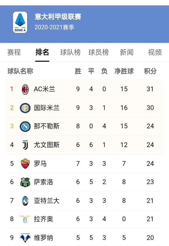 开云体育平台APP-尤文图斯主场胜出，意甲积分榜排名有所攀升的简单介绍