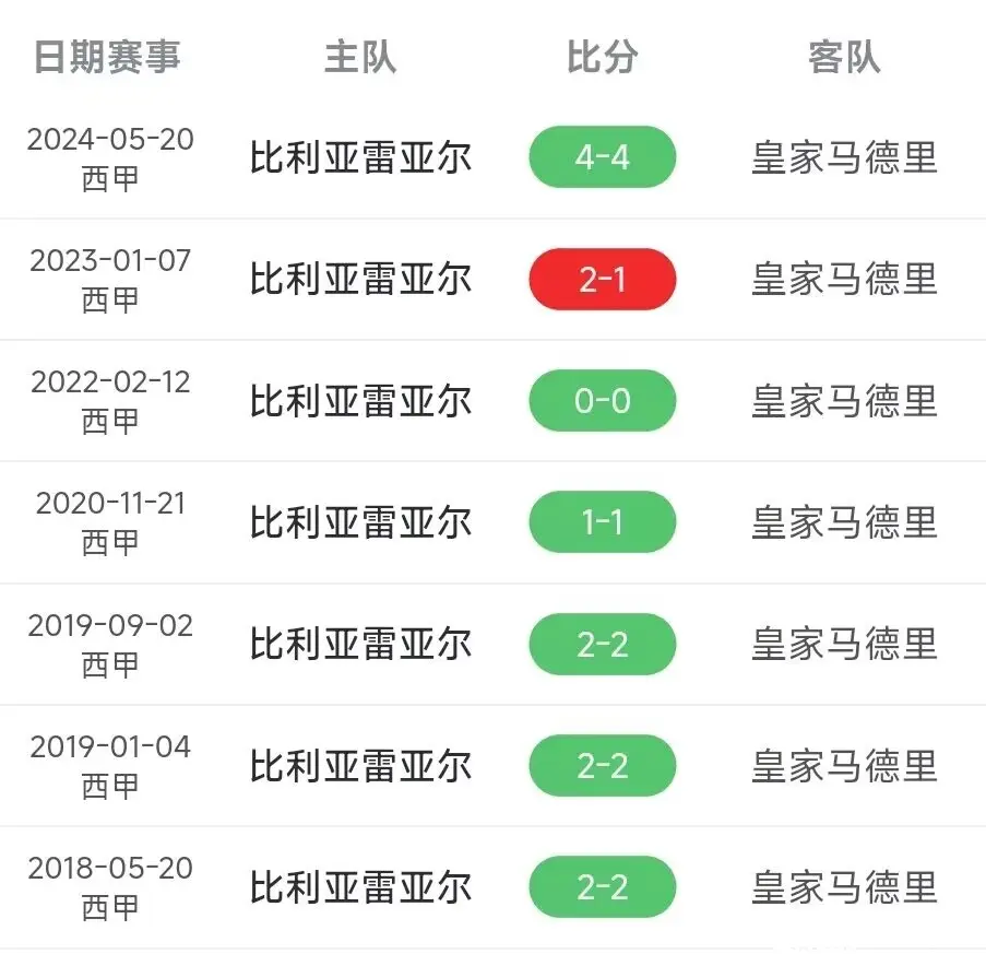 开云体育官网-比利亚雷亚尔主场告捷，继续上升积分榜的简单介绍