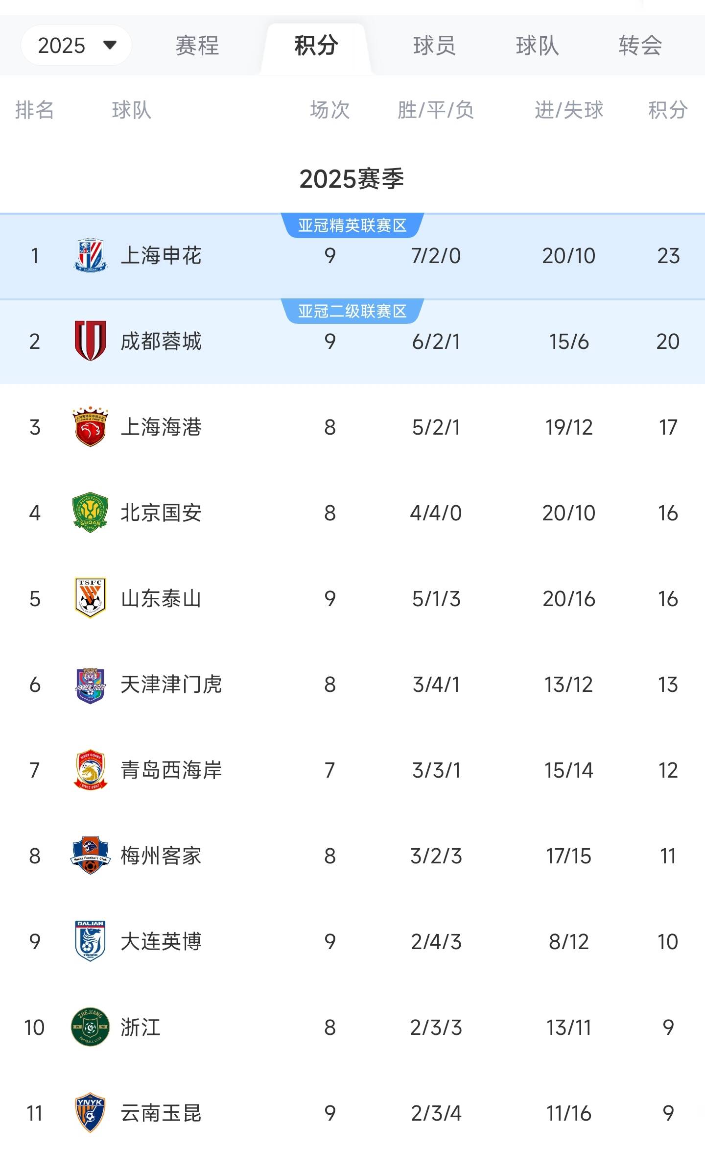 开云体育app-关于恒大主场大胜，继续领跑中超积分榜的信息