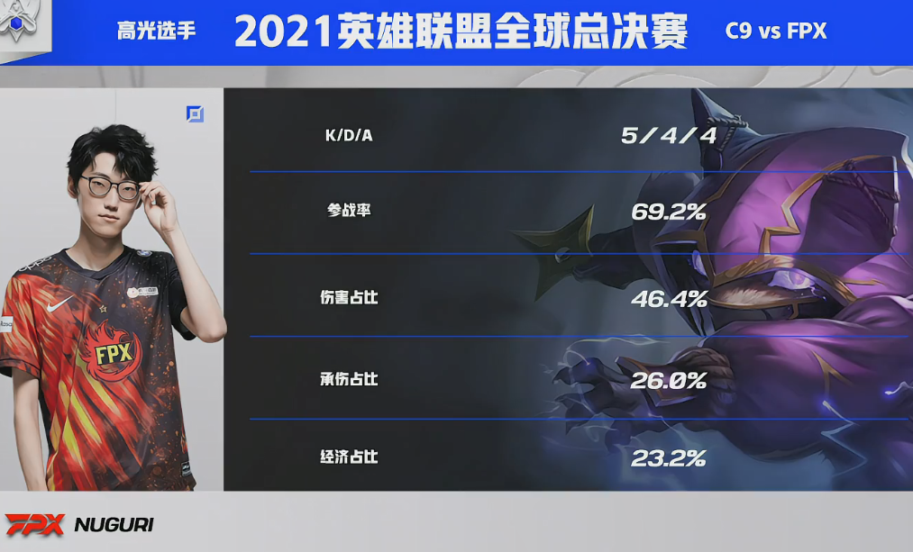 开云体育APP下载-FLY力克FPX，Perkz团战一打五淘汰赛2:0（广州）