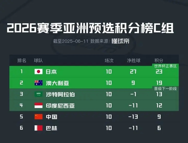 亚洲足球赛场中的最新赛况报道