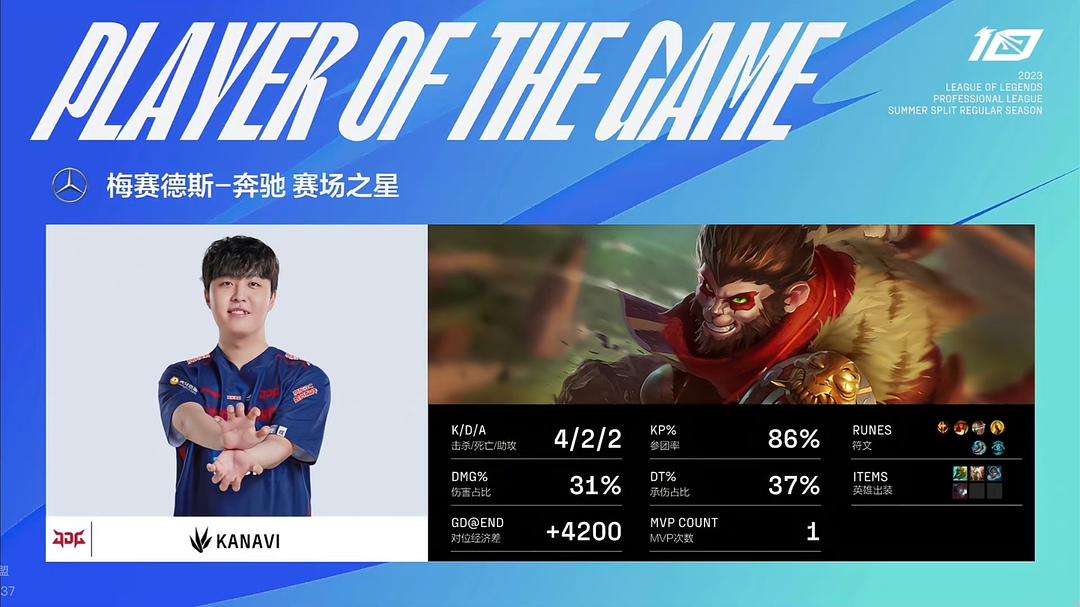 包含GEN险胜RNG,Kanavi完成史诗逆转鏖战多局小组赛,留下经典瞬间的词条 包含GEN险胜RNG,Kanavi完成史诗逆转鏖战多局小组赛,留下经典瞬间的词条